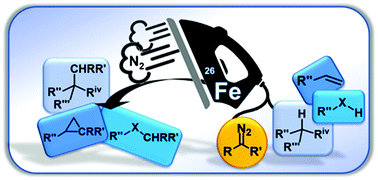 Graphical abstract: Iron catalysts with N-ligands for carbene transfer of diazo reagents
