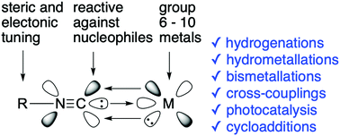 Graphical abstract: Isonitriles as supporting and non-innocent ligands in metal catalysis