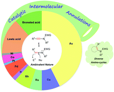 Graphical abstract: Reactivity of ynamides in catalytic intermolecular annulations