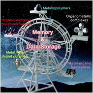 Graphical abstract: Metal-containing organic compounds for memory and data storage applications