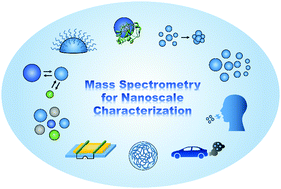 Graphical abstract: Mass spectrometry for multi-dimensional characterization of natural and synthetic materials at the nanoscale
