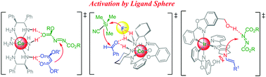 Graphical abstract: Enantioselective “organocatalysis in disguise” by the ligand sphere of chiral metal-templated complexes