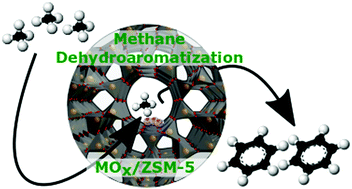 Graphical abstract: Methane activation by ZSM-5-supported transition metal centers