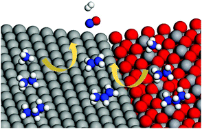 Graphical abstract: C–H bond activation in light alkanes: a theoretical perspective