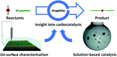 Graphical abstract: Carbocatalysis with pristine graphite: on-surface nanochemistry assists solution-based catalysis