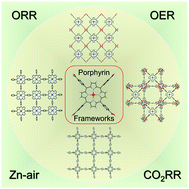 Graphical abstract: Porphyrin-based frameworks for oxygen electrocatalysis and catalytic reduction of carbon dioxide