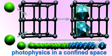 Graphical abstract: Confinement-guided photophysics in MOFs, COFs, and cages