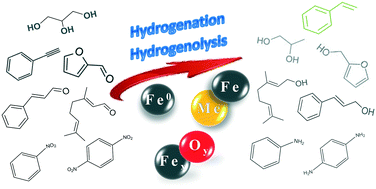 Graphical abstract: Heterogeneous iron-containing nanocatalysts – promising systems for selective hydrogenation and hydrogenolysis