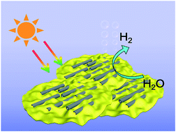 Graphical abstract: Bio-inspired SiO2-hard-template reconstructed g-C3N4 nanosheets for enhanced photocatalytic hydrogen evolution