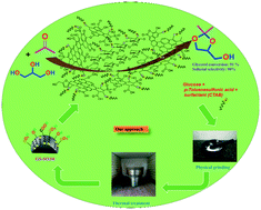 Graphical abstract: A green approach for the preparation of a surfactant embedded sulfonated carbon catalyst towards glycerol acetalization reactions