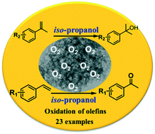 Graphical abstract: Isopropanol as a hydrogen source for single atom cobalt-catalyzed Wacker-type oxidation