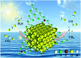 Graphical abstract: Phosphorus-doped inverse opal g-C3N4 for efficient and selective CO generation from photocatalytic reduction of CO2