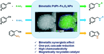 Graphical abstract: One-pot, chemoselective synthesis of secondary amines from aryl nitriles using a PdPt–Fe3O4 nanoparticle catalyst