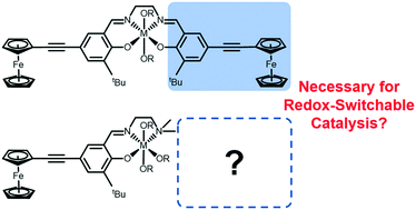 Graphical abstract: Redox-switchable ring-opening polymerization by tridentate ONN-type titanium and zirconium catalysts