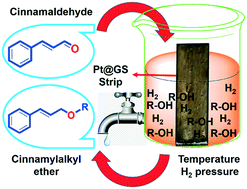 Graphical abstract: Facile hydrogenation of cinnamaldehyde to cinnamyl ether by employing a highly re-usable “dip-catalyst” containing Pt nanoparticles on a green support