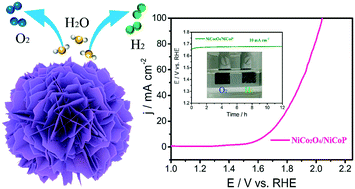 Graphical abstract: Interface engineering of oxygen-vacancy-rich NiCo2O4/NiCoP heterostructure as an efficient bifunctional electrocatalyst for overall water splitting
