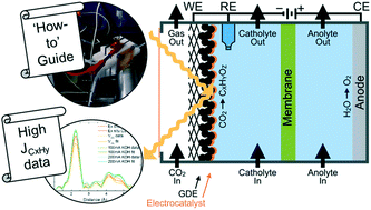 Graphical abstract: Copper and silver gas diffusion electrodes performing CO2 reduction studied through operando X-ray absorption spectroscopy