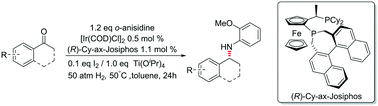 Graphical abstract: Iridium-catalyzed enantioselective reductive amination of aromatic ketones