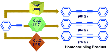 Graphical abstract: Cu2O polyhedra for aryl alkyne homocoupling reactions