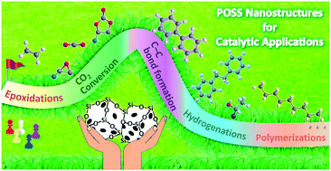 Graphical abstract: POSS nanostructures in catalysis