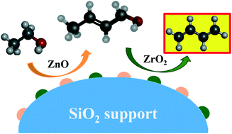 Graphical abstract: Fundamental roles of ZnO and ZrO2 in the conversion of ethanol to 1,3-butadiene over ZnO–ZrO2/SiO2
