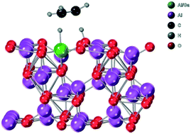 Graphical abstract: Improving alkane dehydrogenation activity on γ-Al2O3 through Ga doping