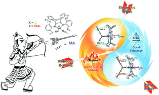 Graphical abstract: Combining hydrogen bonding interactions with steric and electronic modifications for thermally robust α-diimine palladium catalysts toward ethylene (co)polymerization
