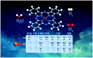 Graphical abstract: Enhanced electrochemical oxygen evolution reaction activity on natural single-atom catalysts transition metal phthalocyanines: the substrate effect