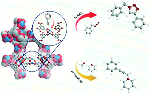 Graphical abstract: Defect engineering: an effective tool for enhancing the catalytic performance of copper-MOFs for the click reaction and the A3 coupling