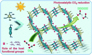 Graphical abstract: Visible-light-driven photocatalytic CO2 reduction over ketoenamine-based covalent organic frameworks: role of the host functional groups