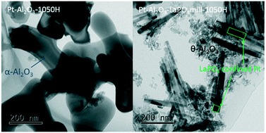 Graphical abstract: Boosting the sintering resistance of platinum–alumina catalyst via a morphology-confined phosphate-doping strategy