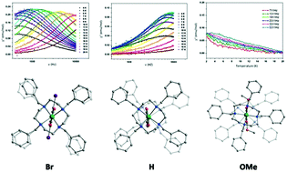 Graphical abstract: Effects of ligand substituents on the single-molecule magnetic behavior of quinonoid-bridged dicobalt compounds