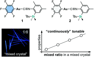 Graphical abstract: Mixed crystal formation of two gold isocyanide complexes with various ratios for continuous tuning of photophysical properties