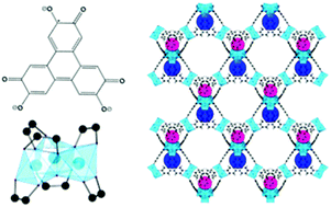 Graphical abstract: Hexahydroxytriphenylene for the synthesis of group 13 MOFs – a new inorganic building unit in a β-cristobalite type structure