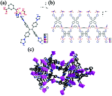 Graphical abstract: Degradation of azo dyes under visible light with stable MOF based on tetrastyrene imidazole ligand