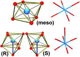 Graphical abstract: Na2MnIII6LnIII clusters with a non-equivalent core: chiral vs. meso isomerism