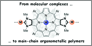 Graphical abstract: Molecular complexes and main-chain organometallic polymers based on Janus bis(carbenes) fused to metalloporphyrins