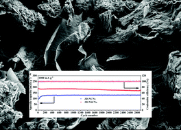 Graphical abstract: Three-dimensional nitrogen–sulfur codoped layered porous carbon nanosheets with sulfur-regulated nitrogen content as a high-performance anode material for potassium-ion batteries