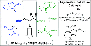 Graphical abstract: Diamidophosphites from β-hydroxyamides: readily assembled ligands for Pd-catalyzed asymmetric allylic substitution