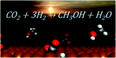 Graphical abstract: Mechanism of CO2 conversion to methanol over Cu(110) and Cu(100) surfaces