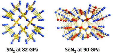 Graphical abstract: Neutral binary chalcogen–nitrogen and ternary S,N,P molecules: new structures, bonding insights and potential applications