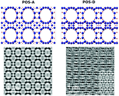 Graphical abstract: Structural characterization of HPM-7, a more ordered than expected germanosilicate zeolite