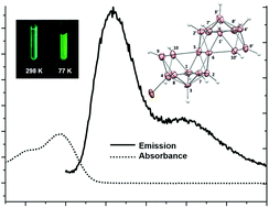 Graphical abstract: A molecular boron cluster-based chromophore with dual emission