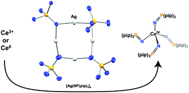 Graphical abstract: Coinage metal tris(dialkylamido)imidophosphorane complexes as transmetallation reagents for cerium complexes