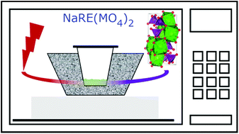 Graphical abstract: Microwave-assisted solid-state synthesis of NaRE(MO4)2 phosphors (RE = La, Pr, Eu, Dy; M = Mo, W)