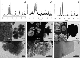 Graphical abstract: Green synthesis of zinc oxide particles with apple-derived compounds and their application as catalysts in the transesterification of methyl benzoates