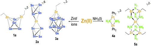 Graphical abstract: Intermediates and products of the reaction of Zn(ii) organyls with tetrel element Zintl ions: cluster extension versus complexation