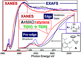 Graphical abstract: Solution XANES and EXAFS analysis of active species of titanium, vanadium complex catalysts in ethylene polymerisation/dimerisation and syndiospecific styrene polymerisation