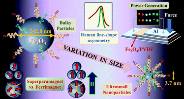 Graphical abstract: Size-modulation of functionalized Fe3O4: nanoscopic customization to devise resolute piezoelectric nanocomposites
