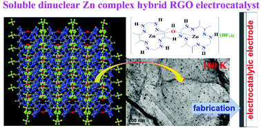 Graphical abstract: A frontier Zn- and N-rich complex grafted onto reduced graphene oxide for the electrocatalysis of dye-sensitized solar cells